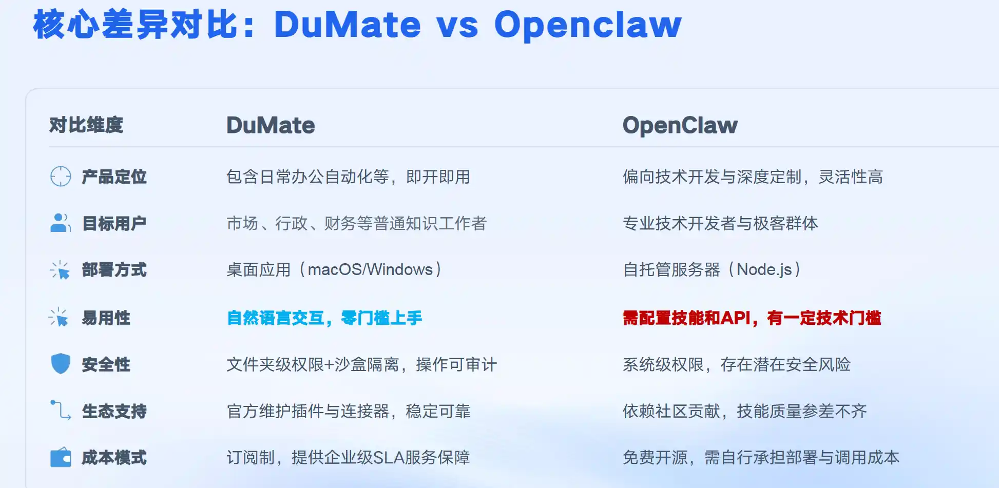 搭子dumate