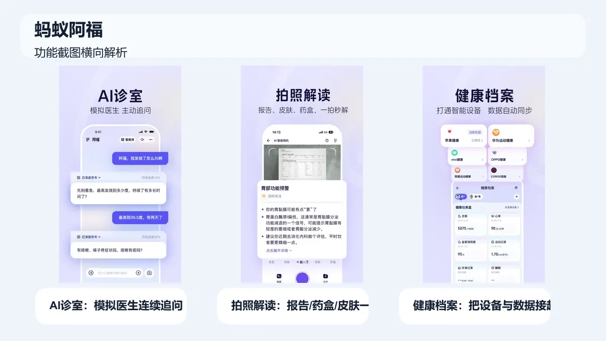 蚂蚁阿福AI诊室、拍照解读和健康档案功能界面