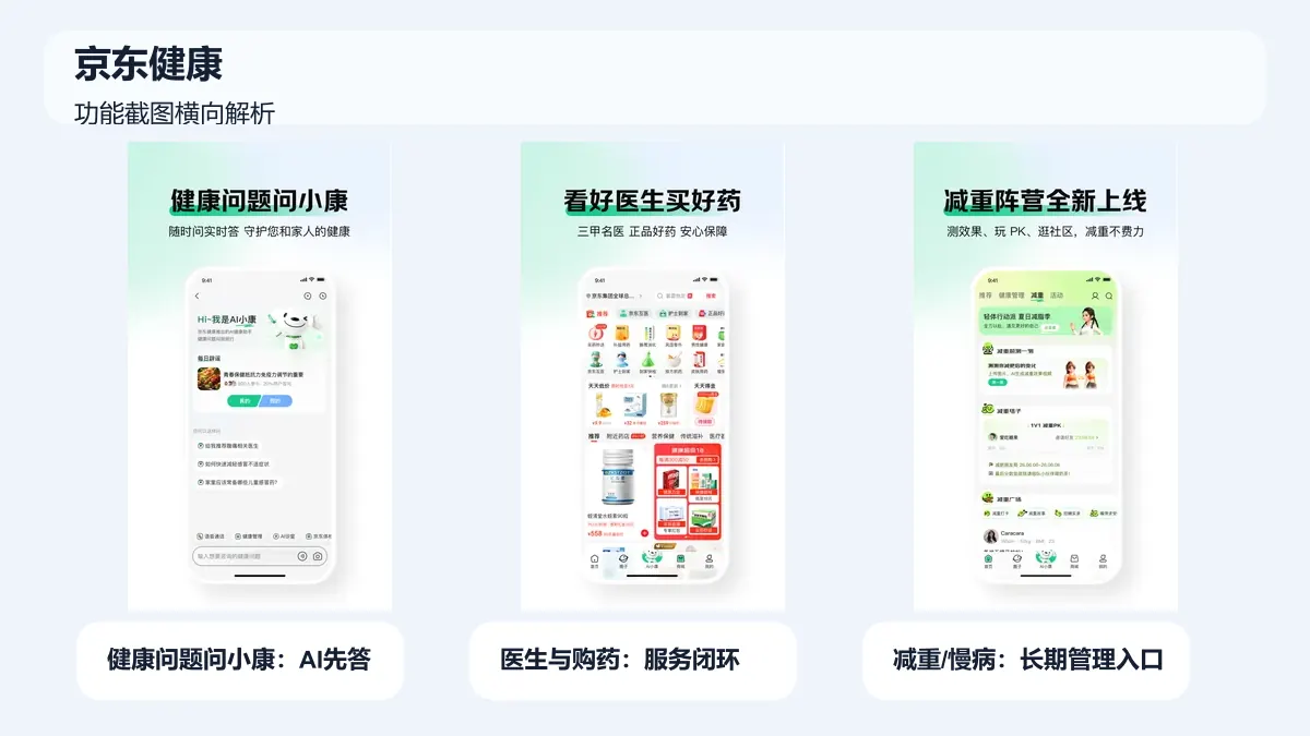 京东健康AI小康、医生购药和慢病管理功能界面