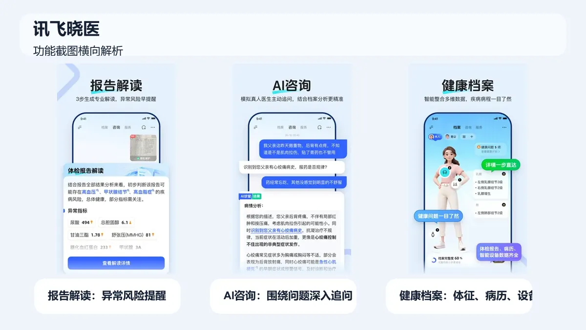 讯飞晓医报告解读、AI咨询和健康档案功能界面