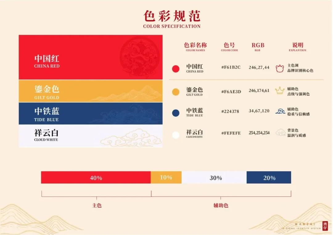 湾仔IP手册