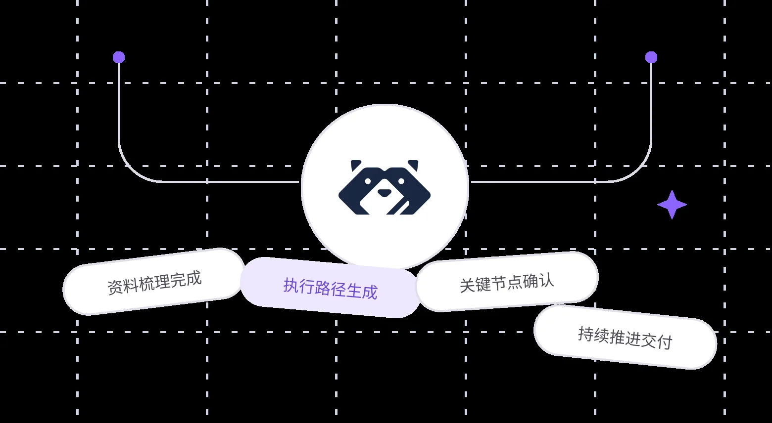 办公小浣熊文件分析与办公工作台