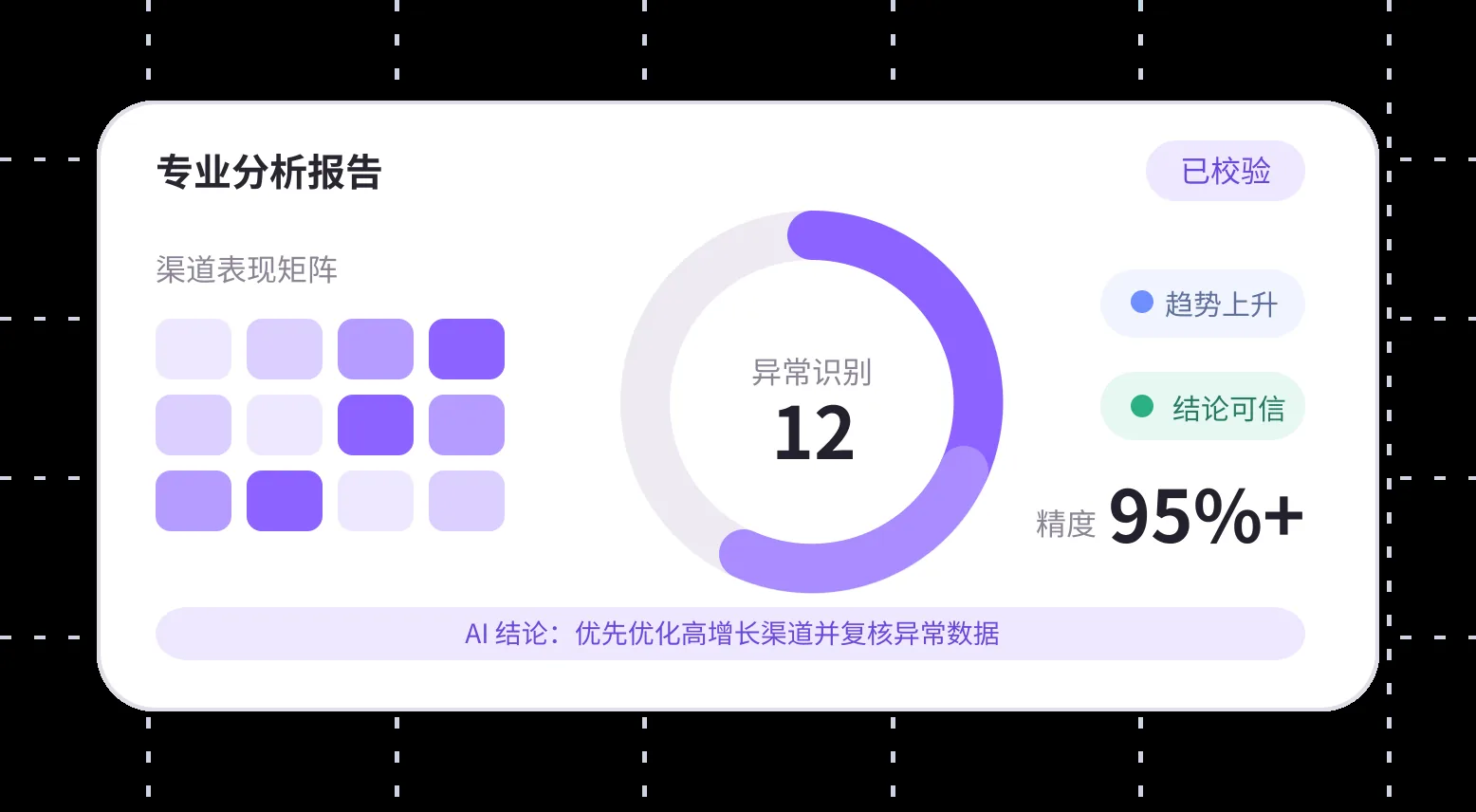 办公小浣熊表格分析与PPT生成功能